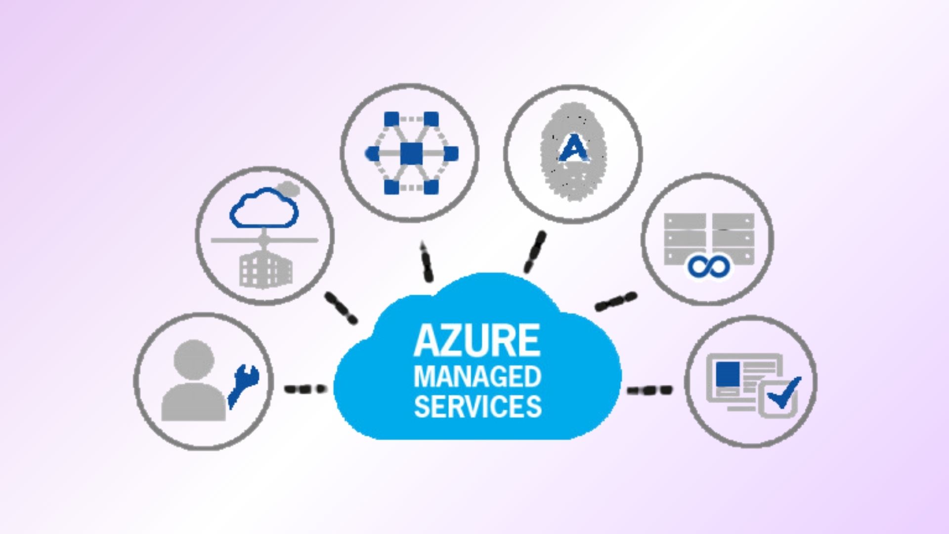 Azure Managed Services